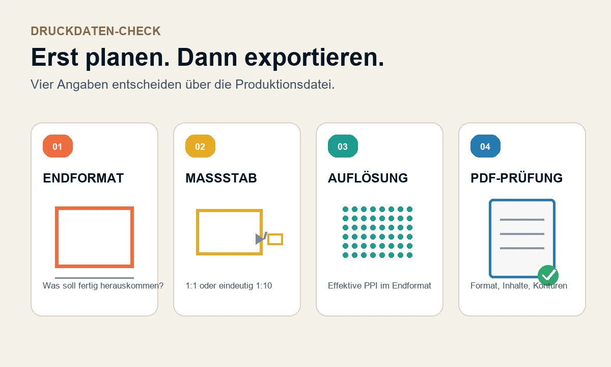 Vier Schritte zur Vorbereitung von Banner-Druckdaten: Endformat, Maßstab, Bildauflösung und PDF-Prüfung